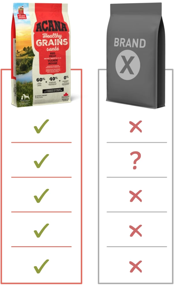 Comparison Graphics